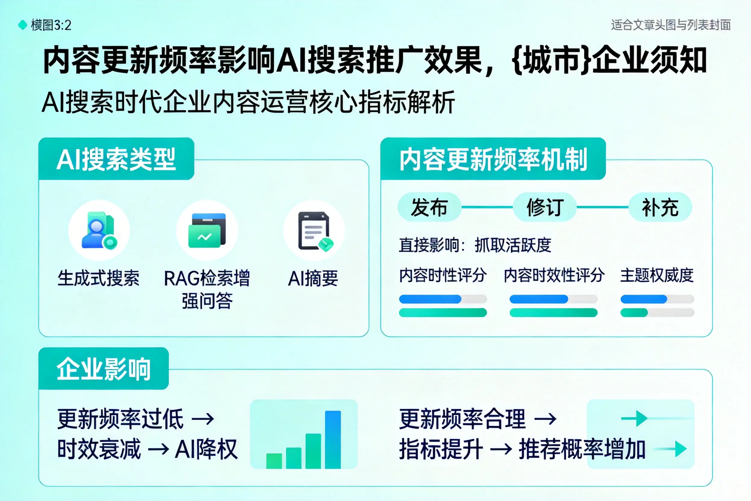 内容更新频率影响AI搜索推广效果，营口企业须知