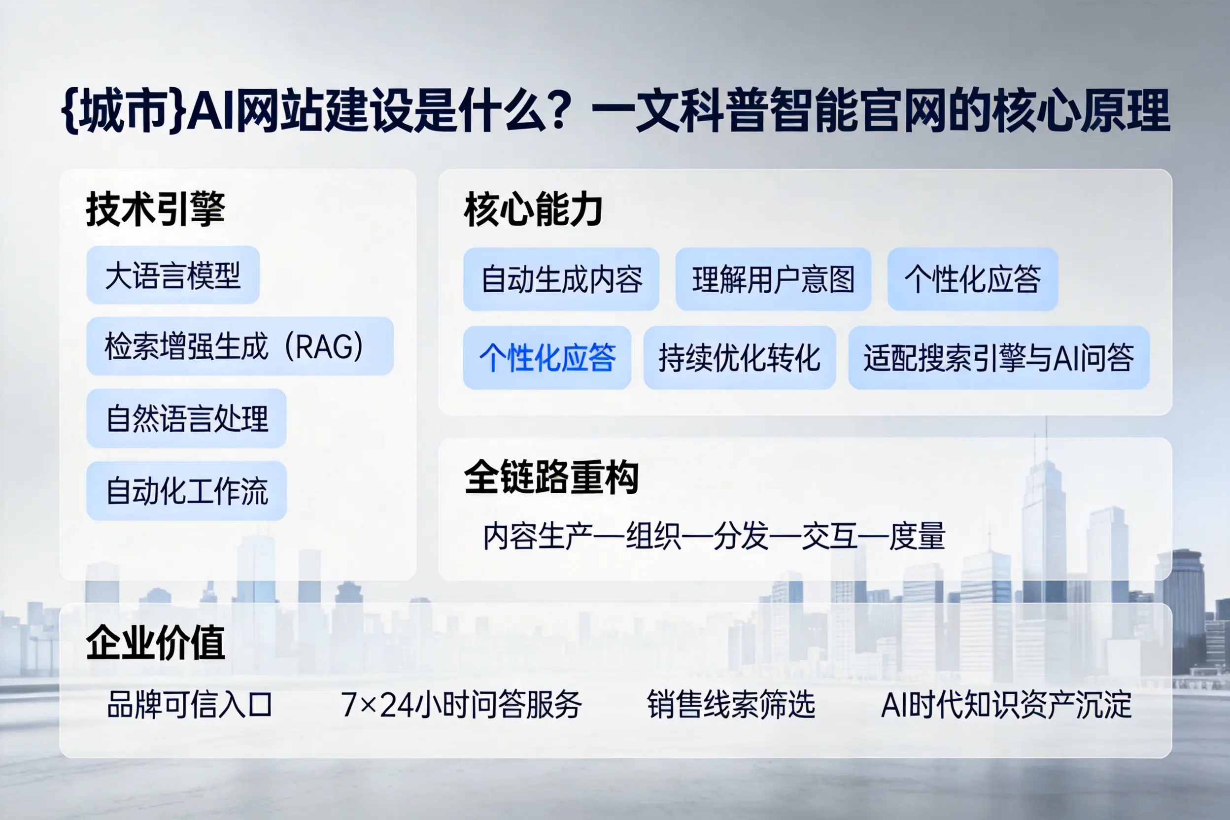 营口AI网站建设是什么？一文科普智能官网的核心原理