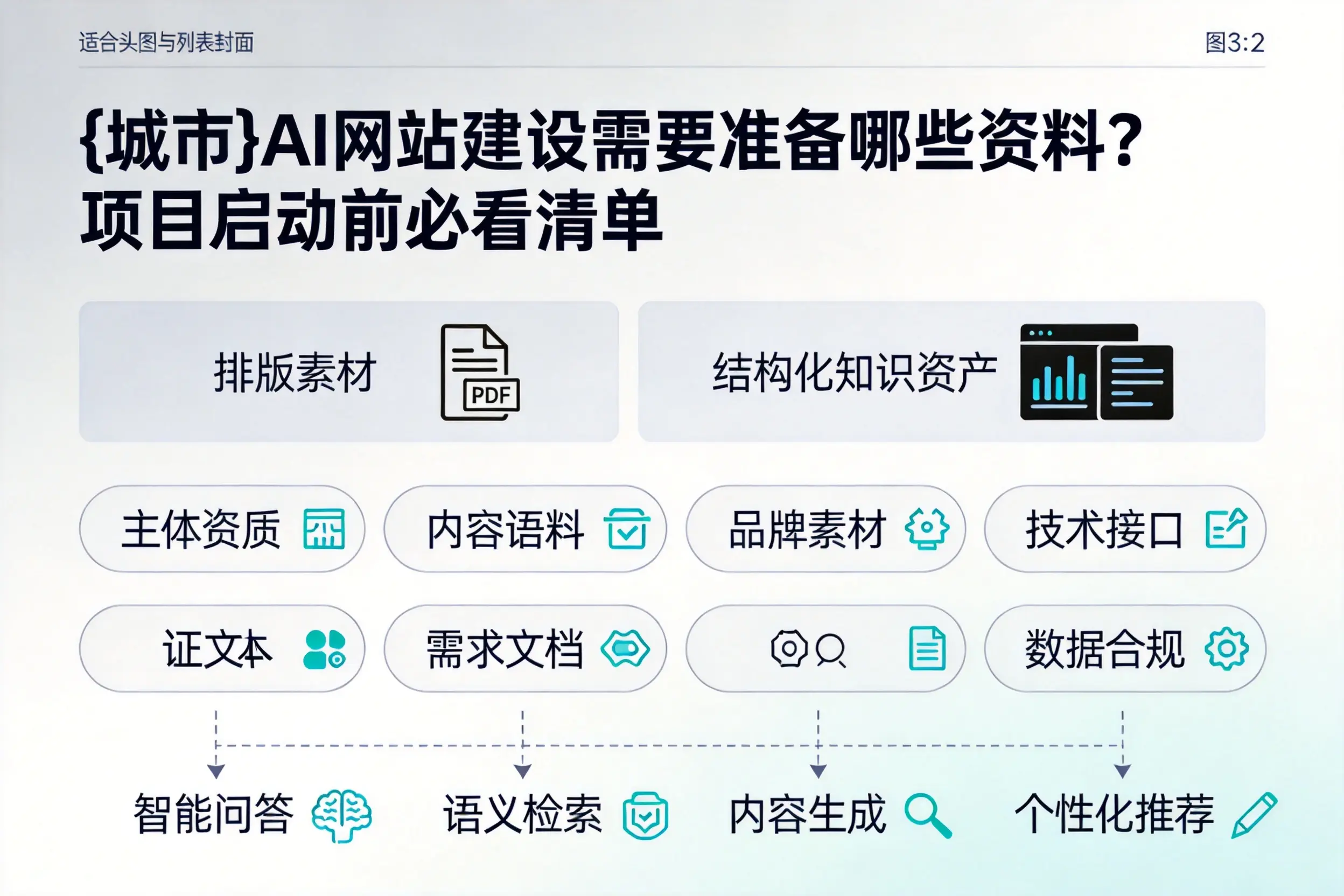 营口AI网站建设需要准备哪些资料？项目启动前必看清单