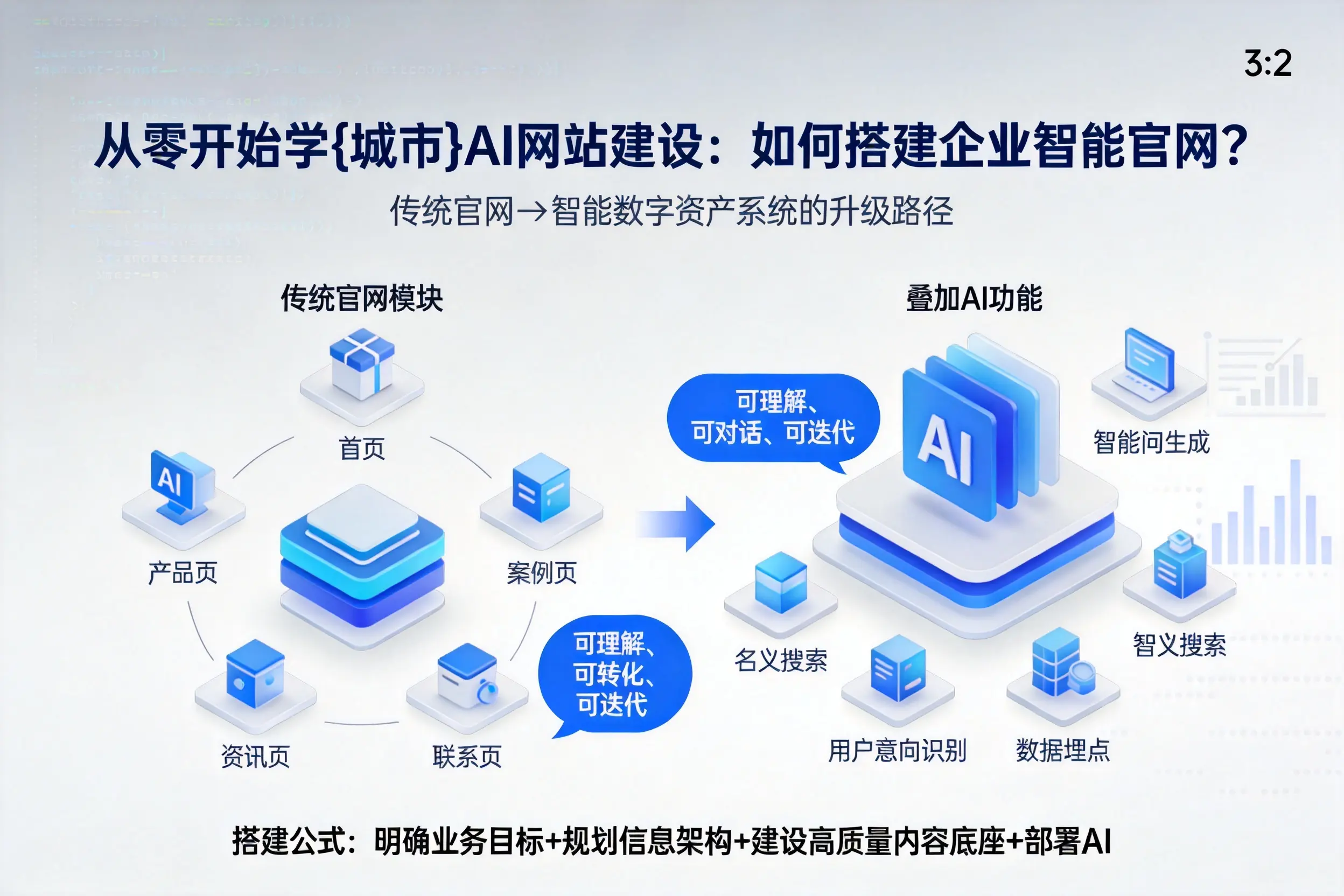 从零开始学营口AI网站建设：如何搭建企业智能官网？