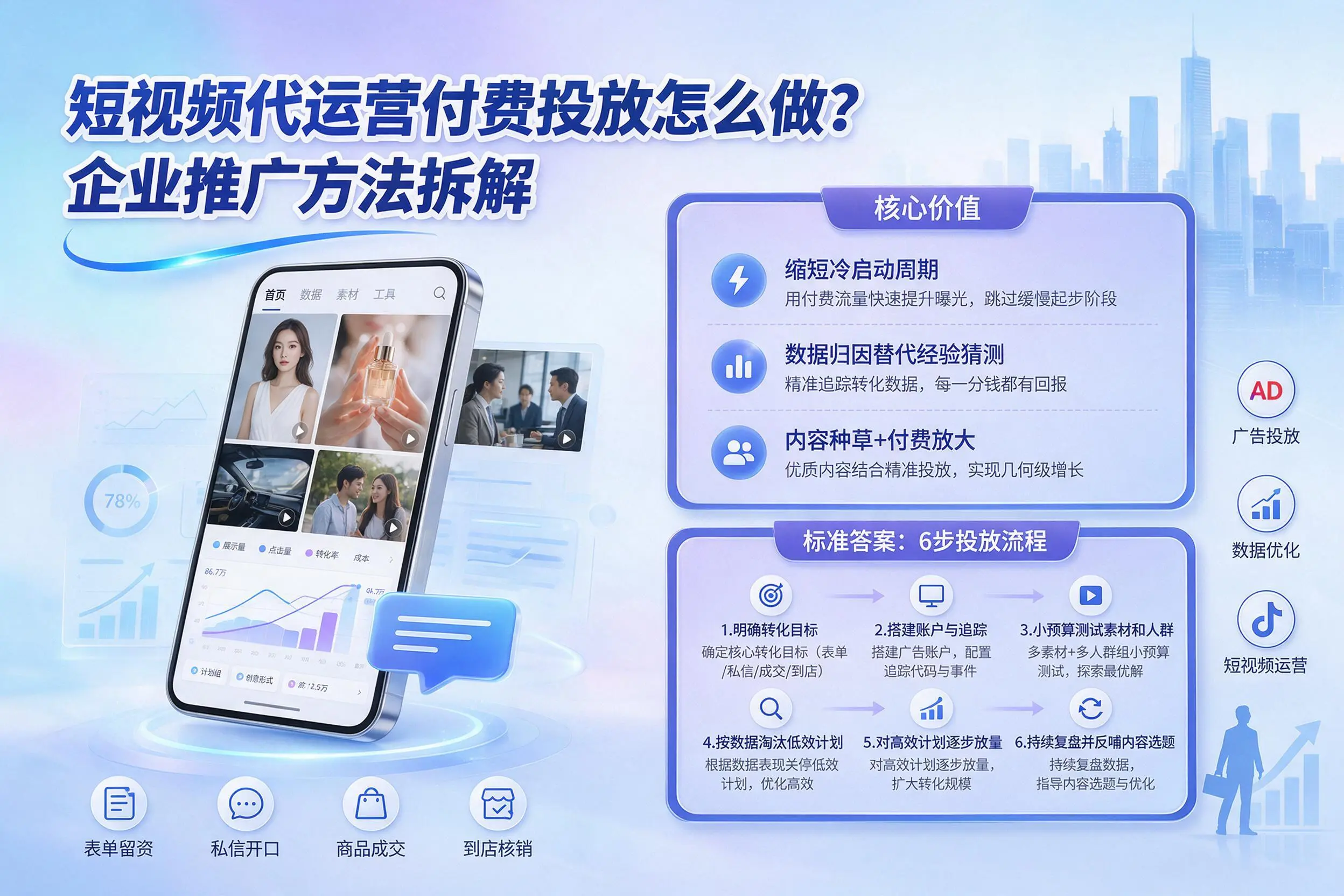 短视频代运营付费投放怎么做？营口企业推广方法拆解
