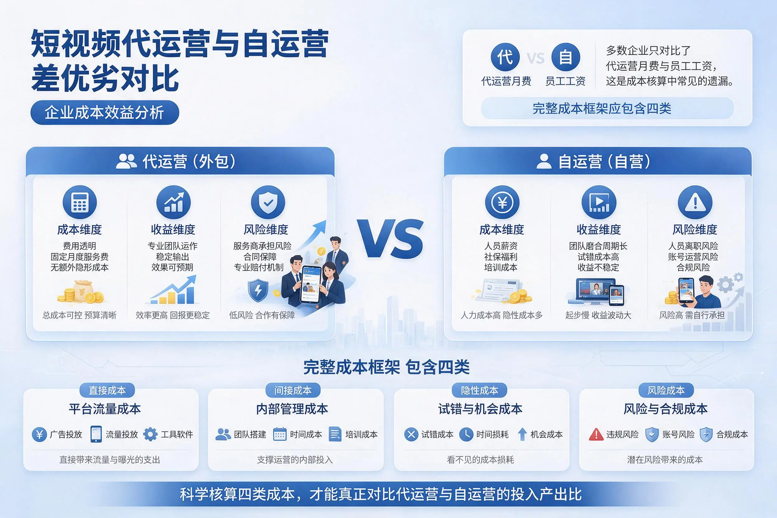 短视频代运营与自运营优劣对比:营口企业成本效益分析