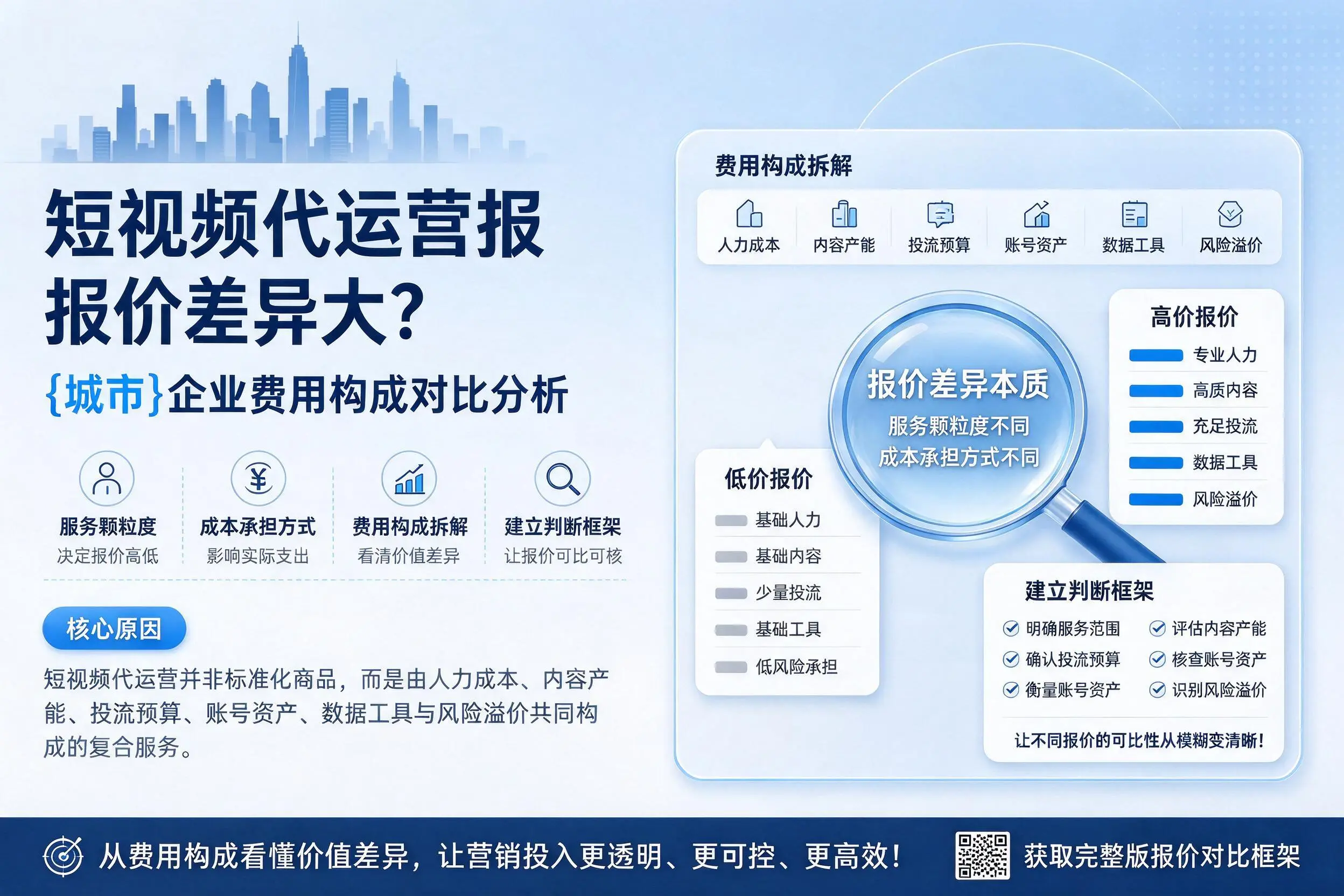 短视频代运营报价差异大?营口企业费用构成对比分析