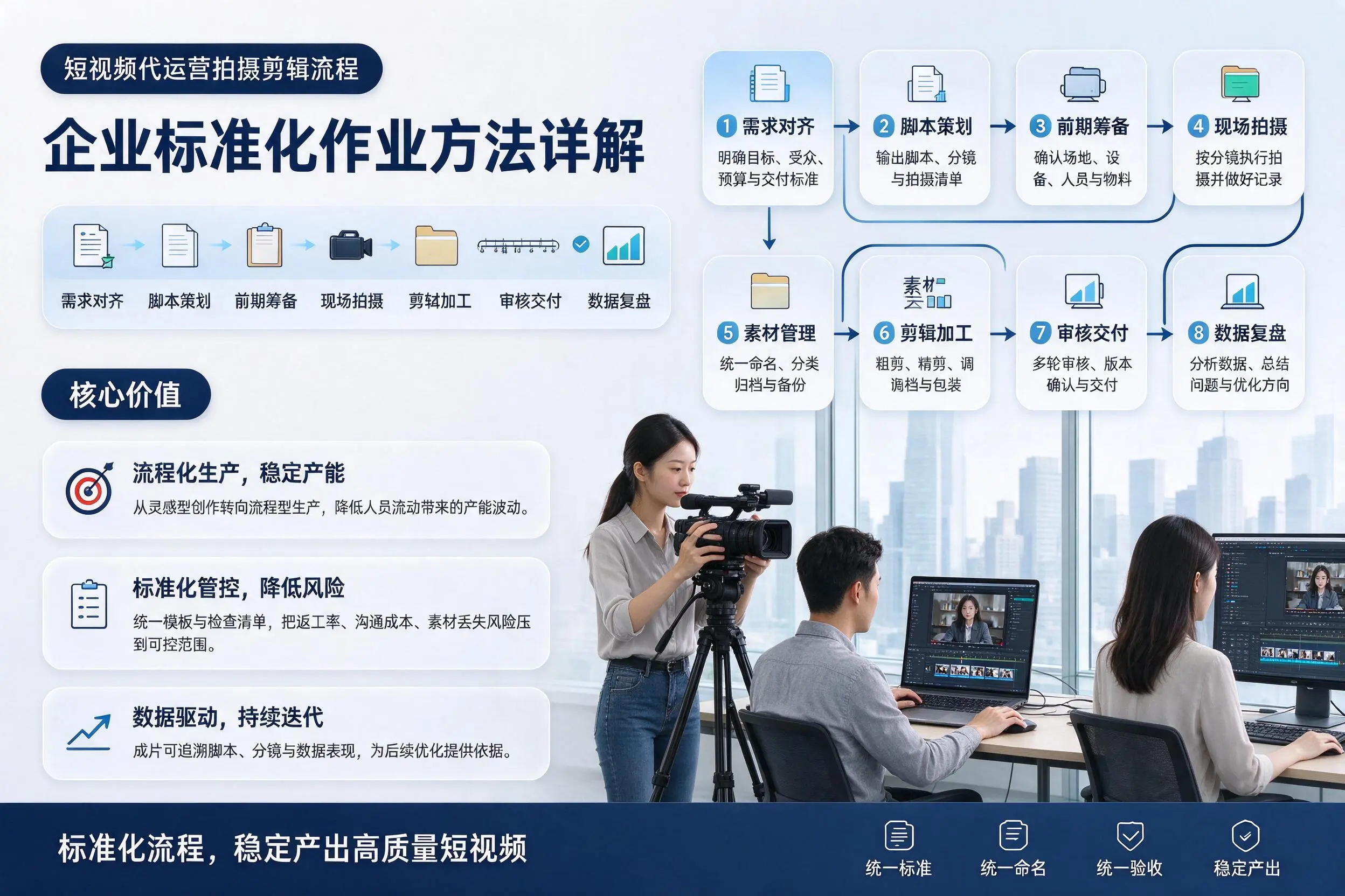 短视频代运营拍摄剪辑流程:营口企业标准化作业方法详解