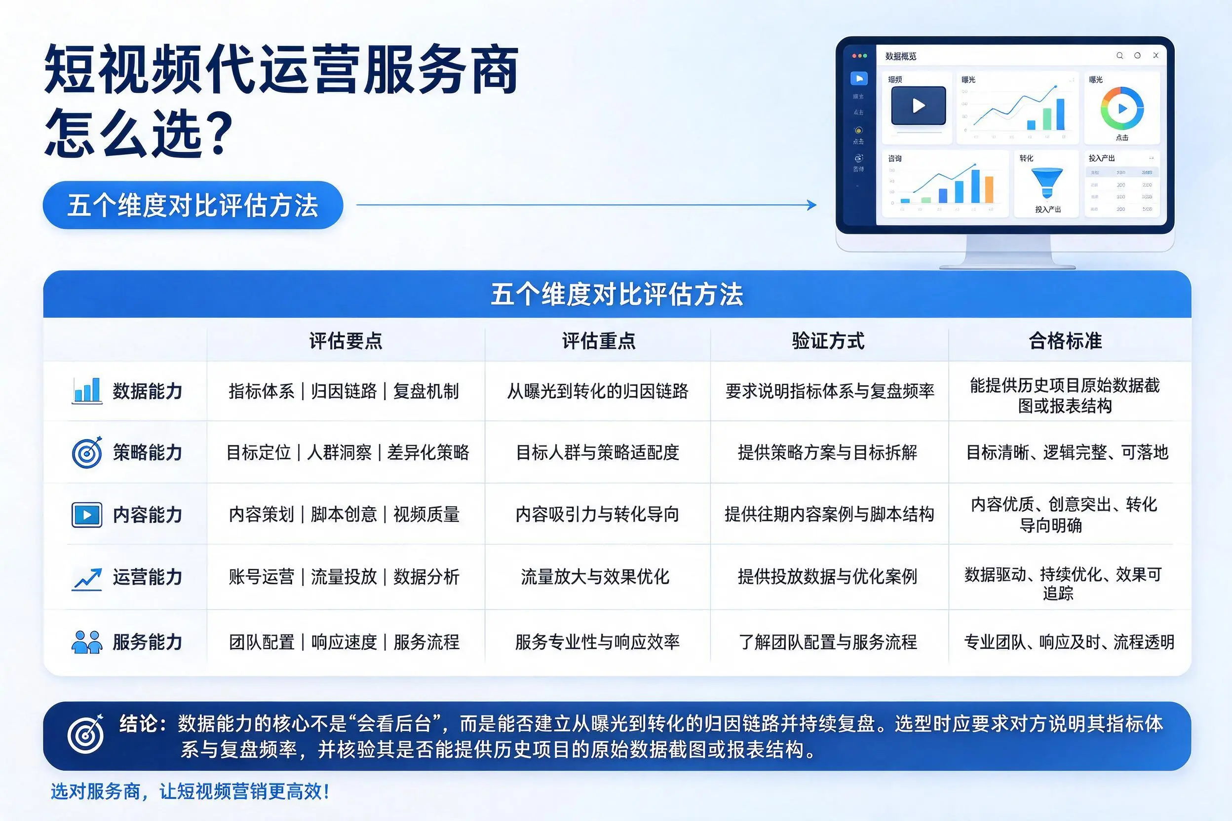 营口短视频代运营服务商怎么选?五个维度对比评估方法
