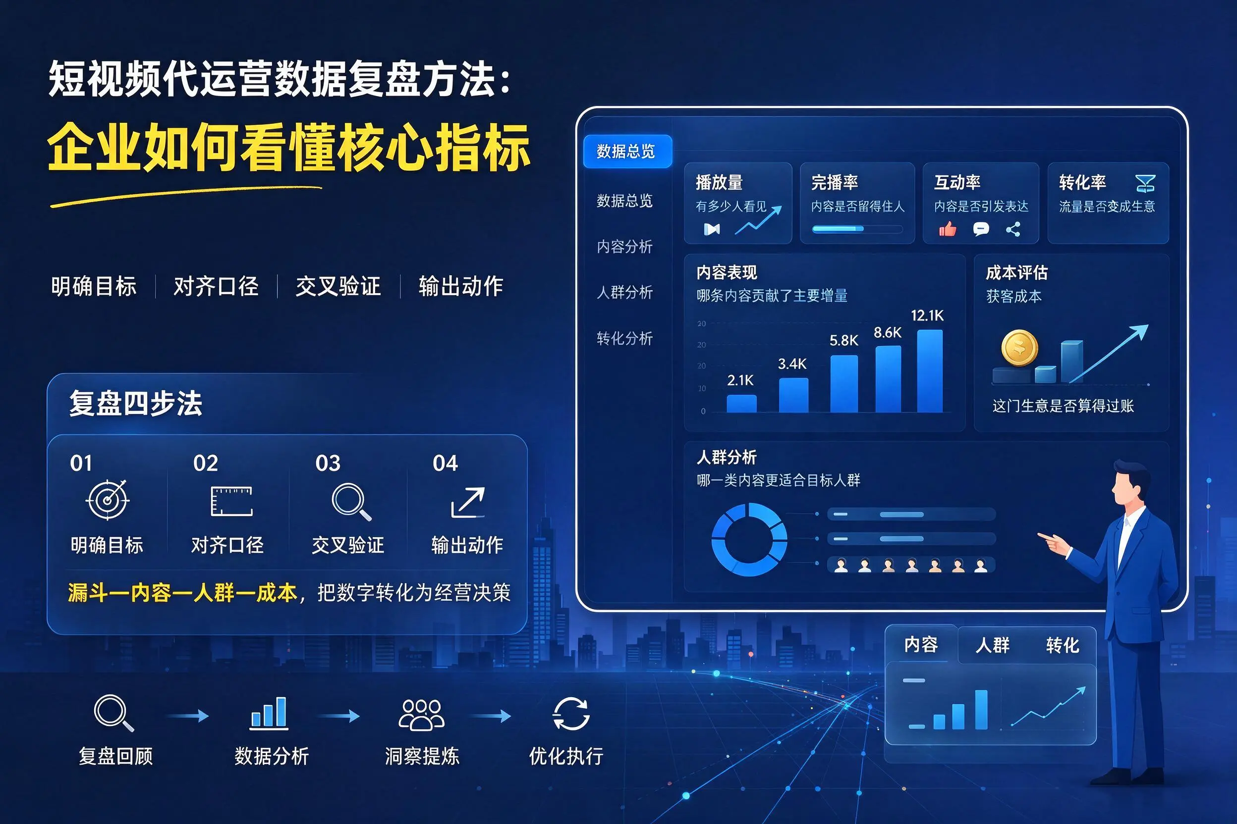 短视频代运营数据复盘方法:营口企业如何看懂核心指标