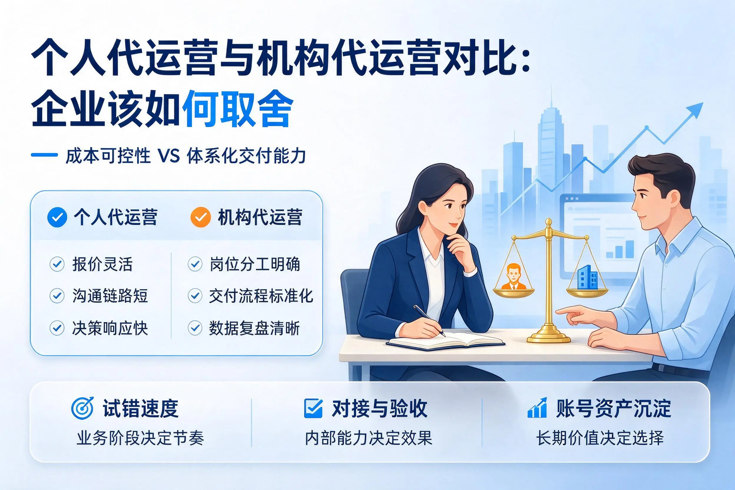 个人代运营与机构代运营对比:营口企业该如何取舍