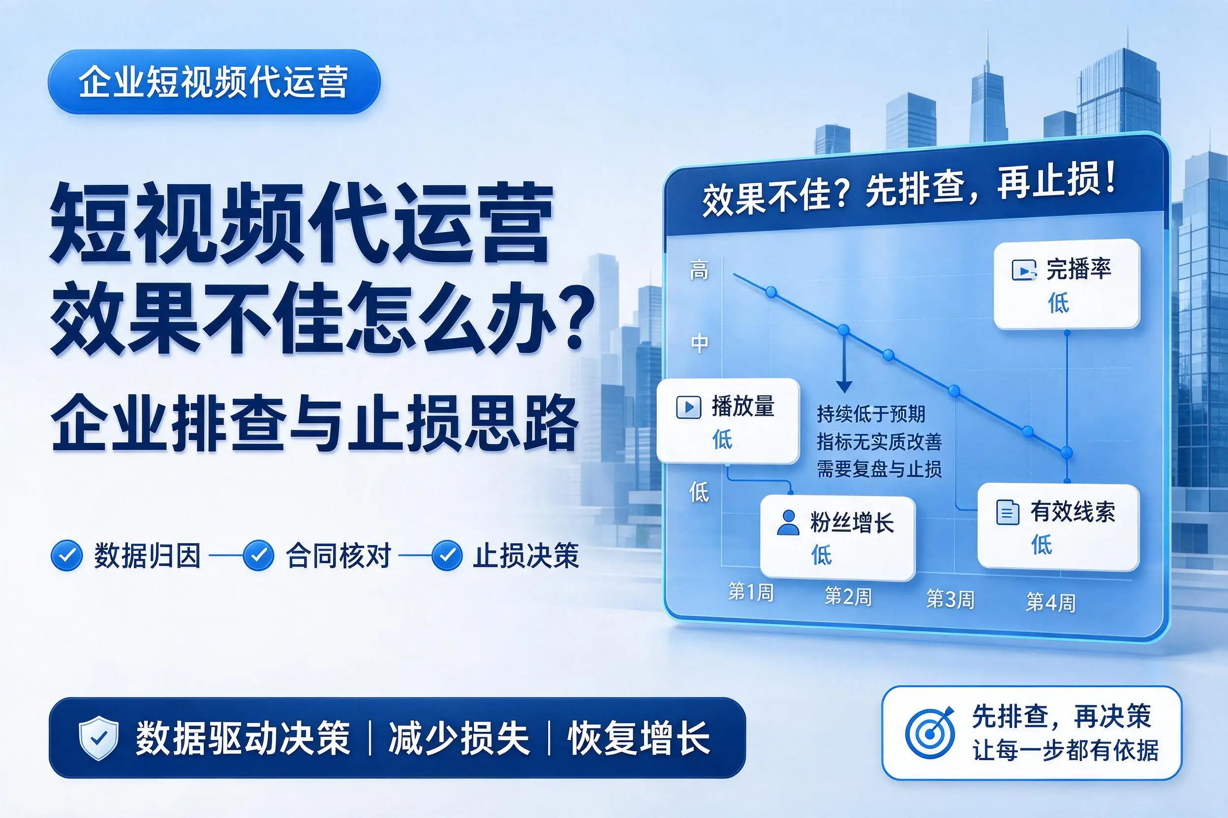 短视频代运营效果不佳怎么办?营口企业排查与止损思路