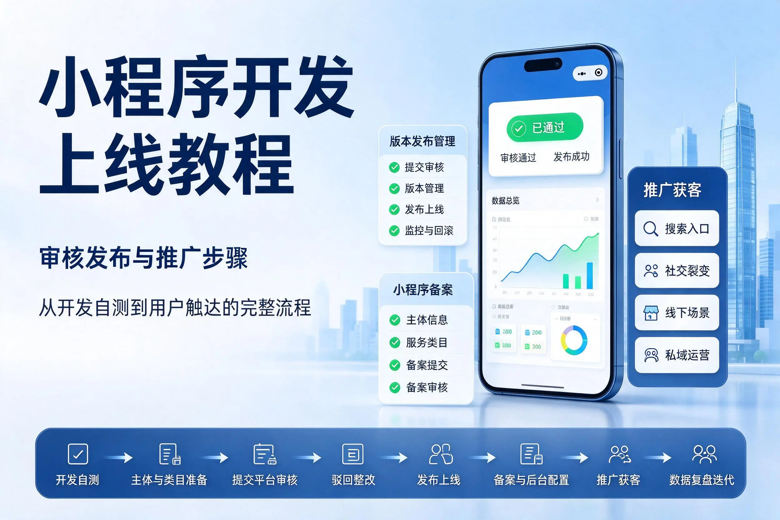 营口小程序开发上线教程:审核发布与推广步骤