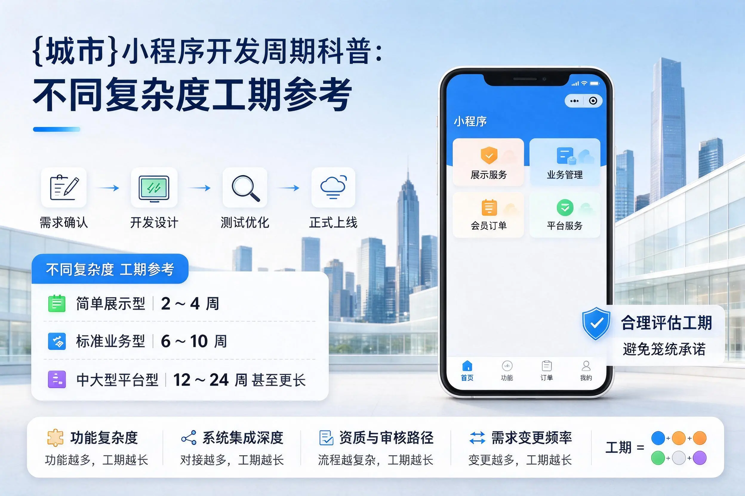营口小程序开发周期科普:不同复杂度工期参考