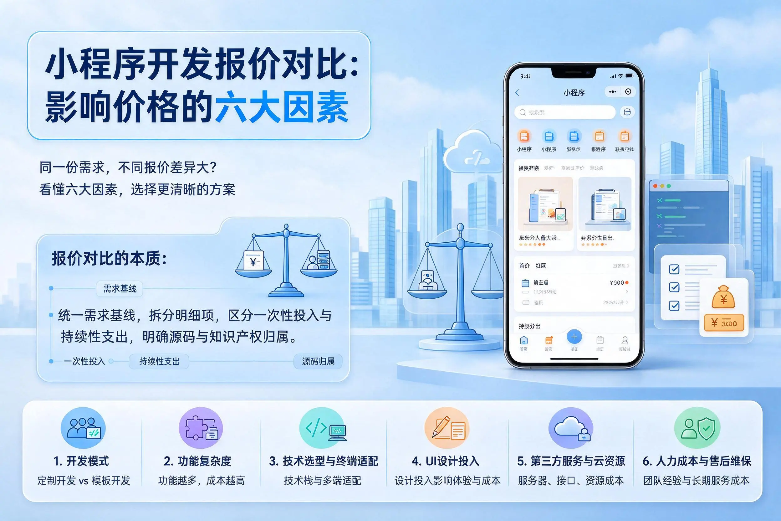 营口小程序开发报价对比:影响价格的六大因素