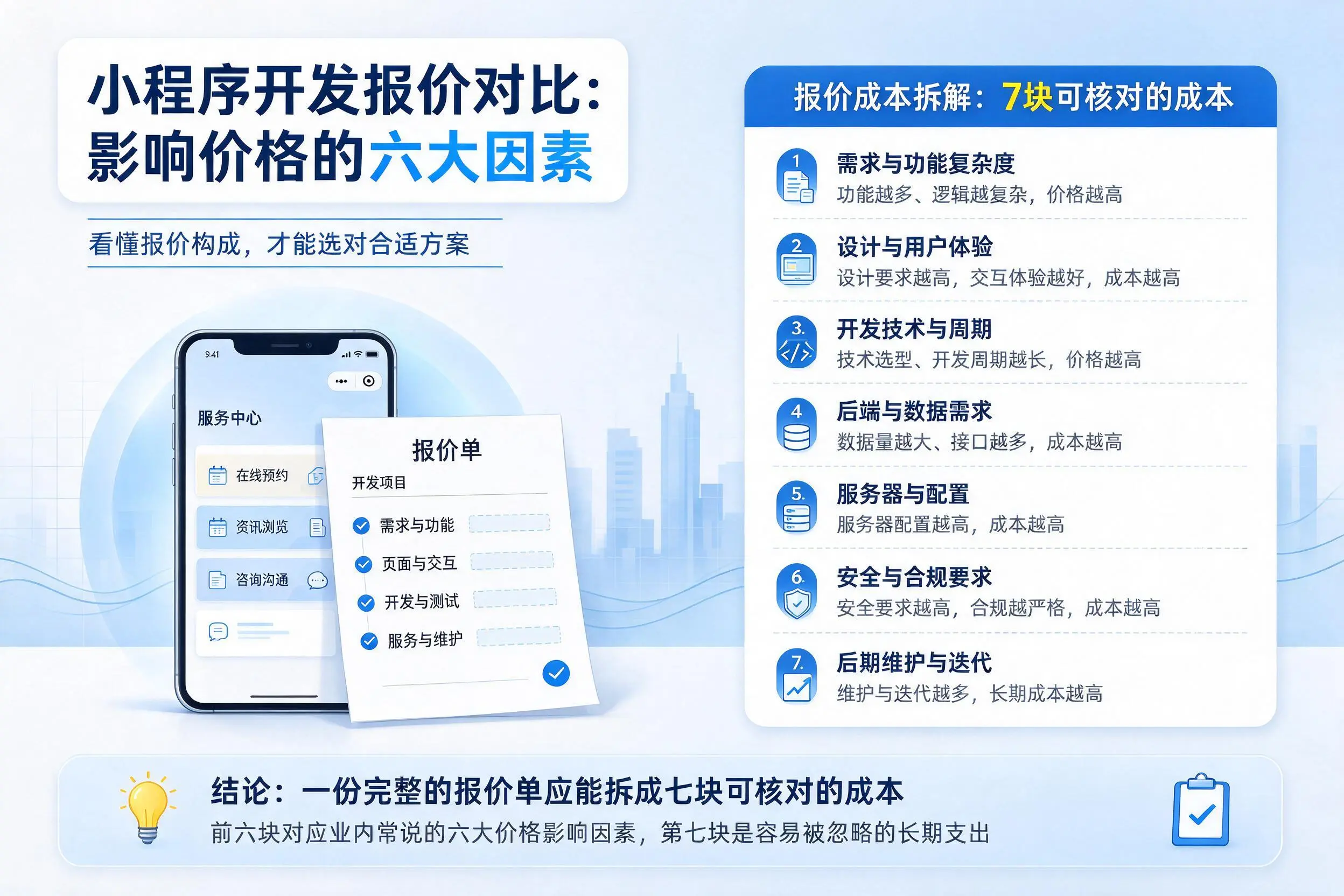 营口小程序开发报价对比:影响价格的六大因素