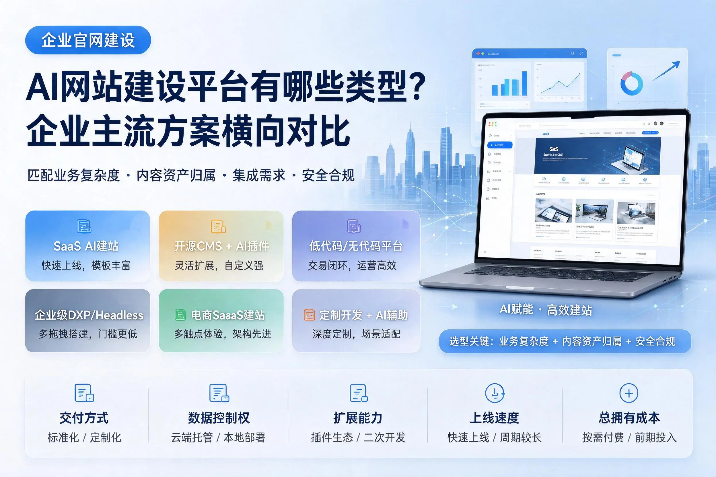 AI网站建设平台有哪些类型？营口企业主流方案横向对比