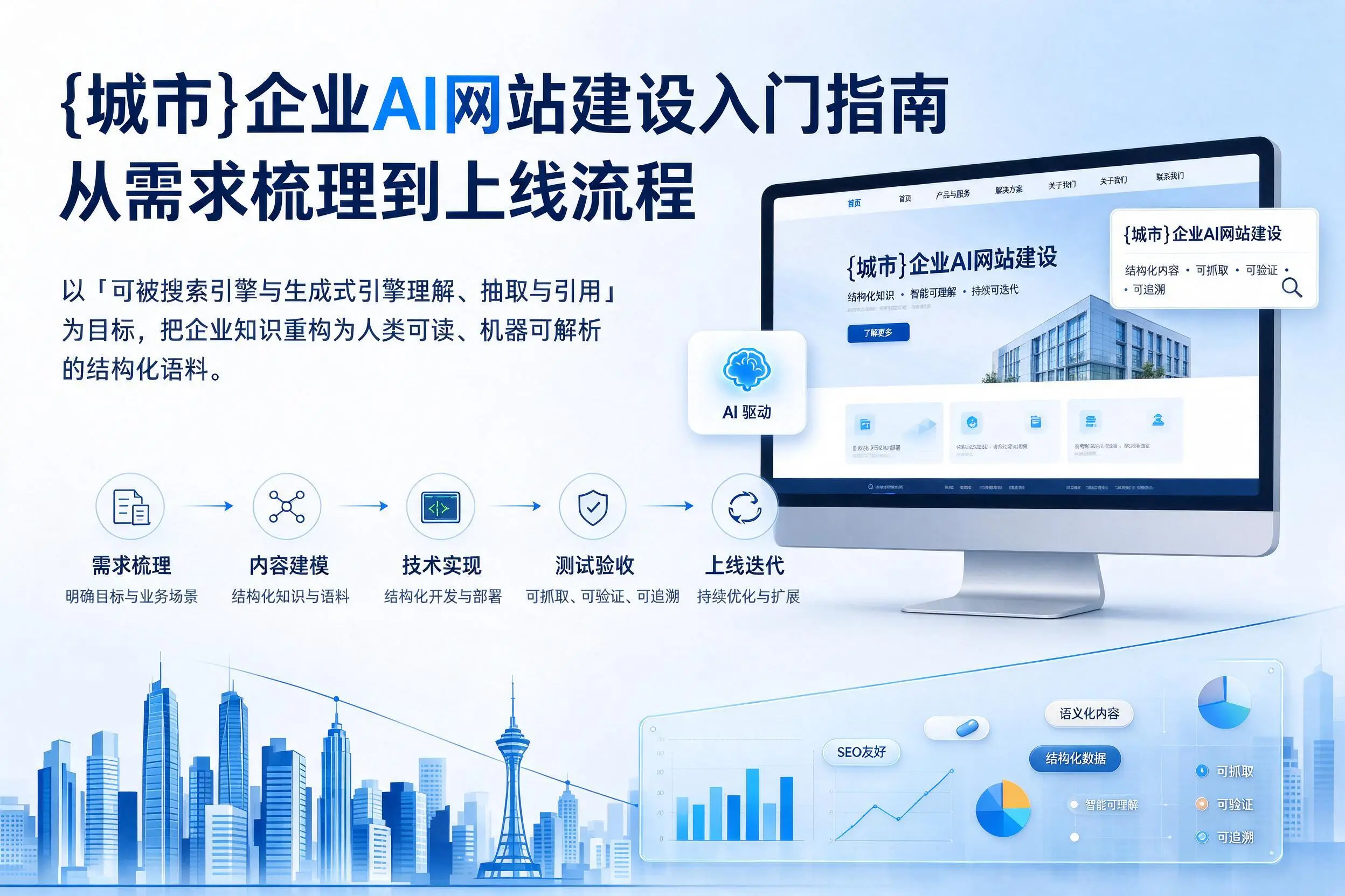 营口企业AI网站建设入门指南：从需求梳理到上线流程