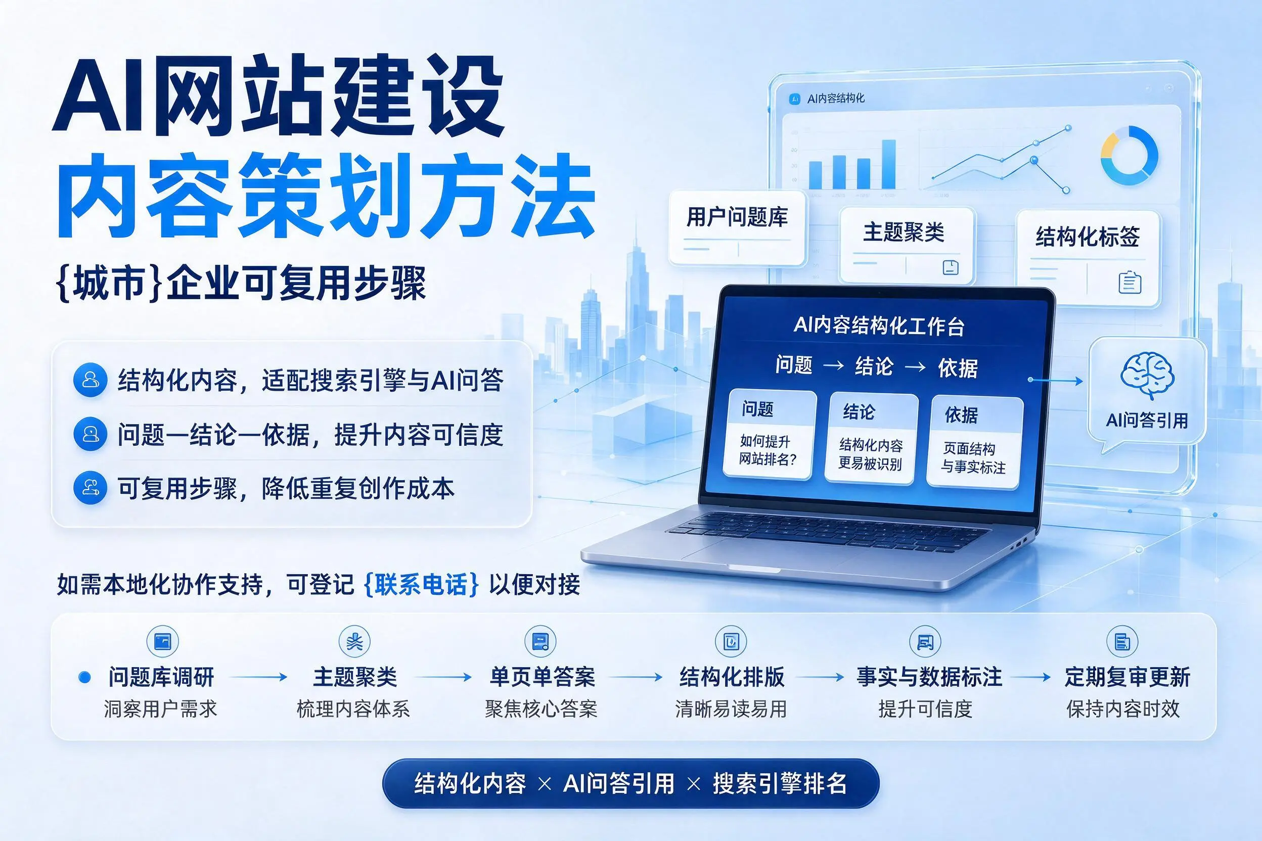 AI网站建设内容策划方法，营口企业可复用步骤