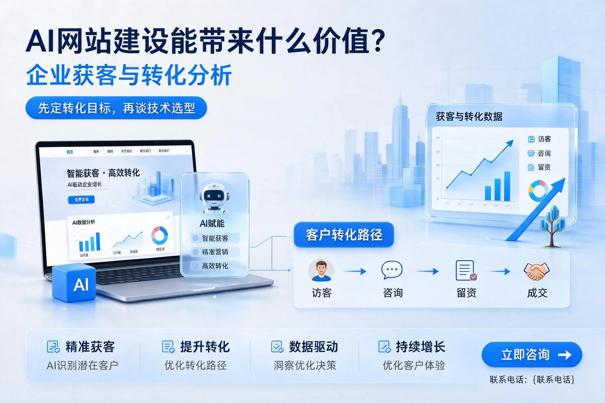 AI网站建设能带来什么价值?营口企业获客与转化分析