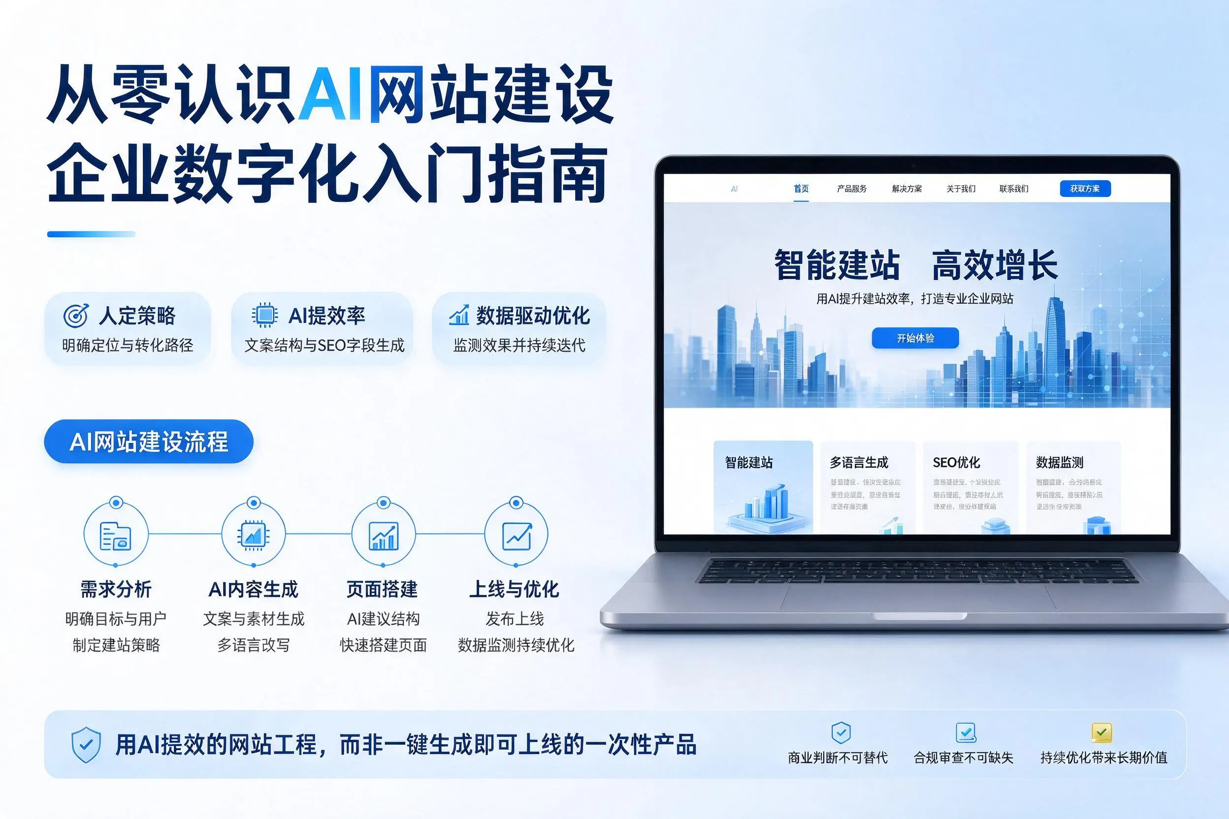 从零认识AI网站建设,营口企业数字化入门指南