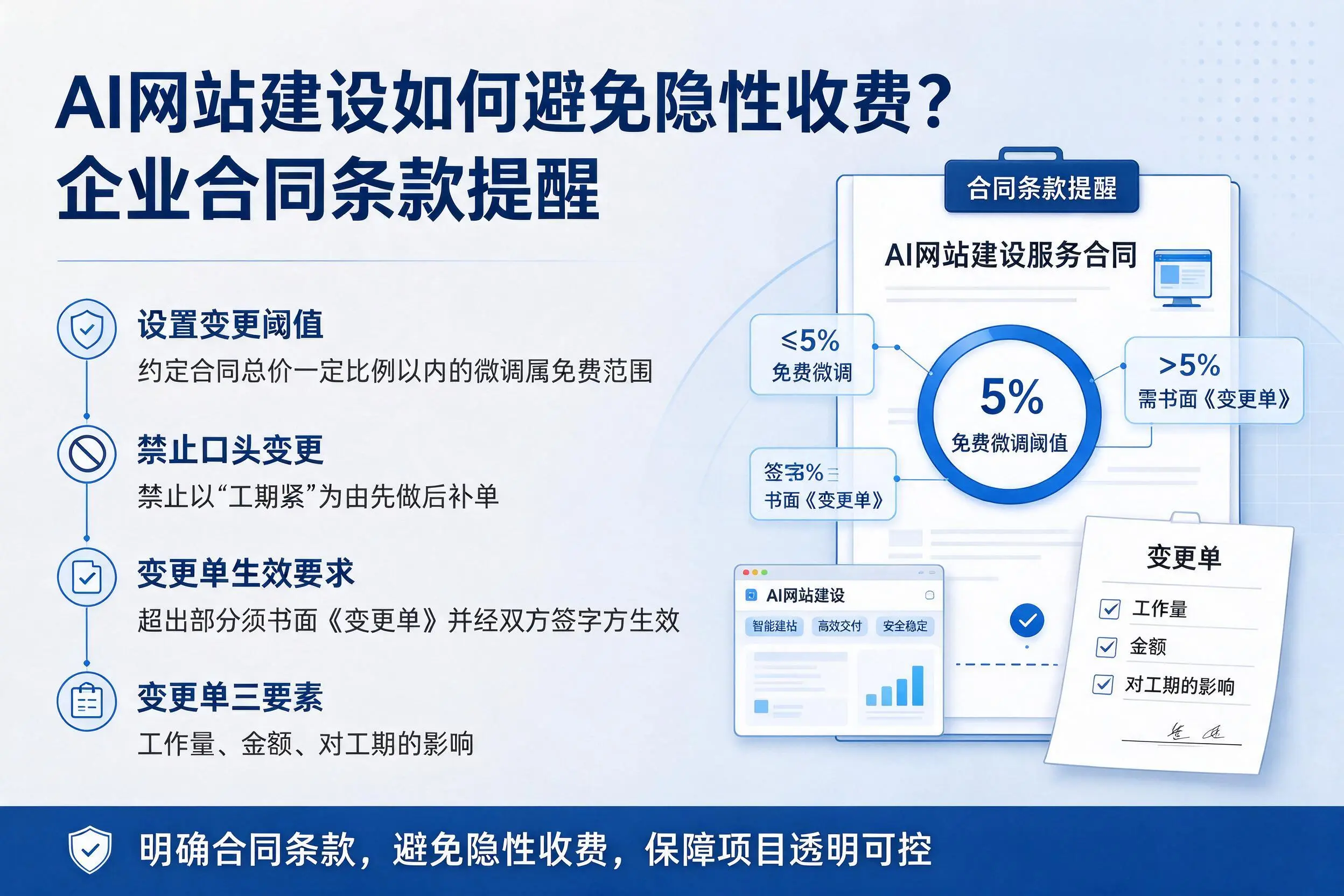 AI网站建设如何避免隐性收费?营口企业合同条款提醒