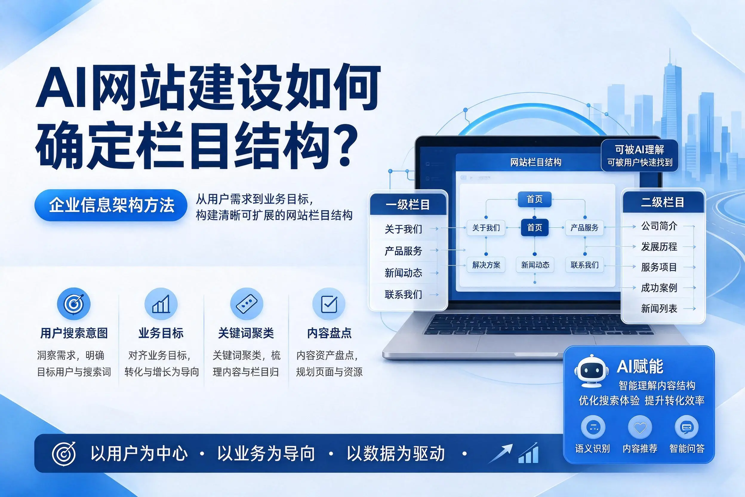 AI网站建设如何确定栏目结构?营口企业信息架构方法
