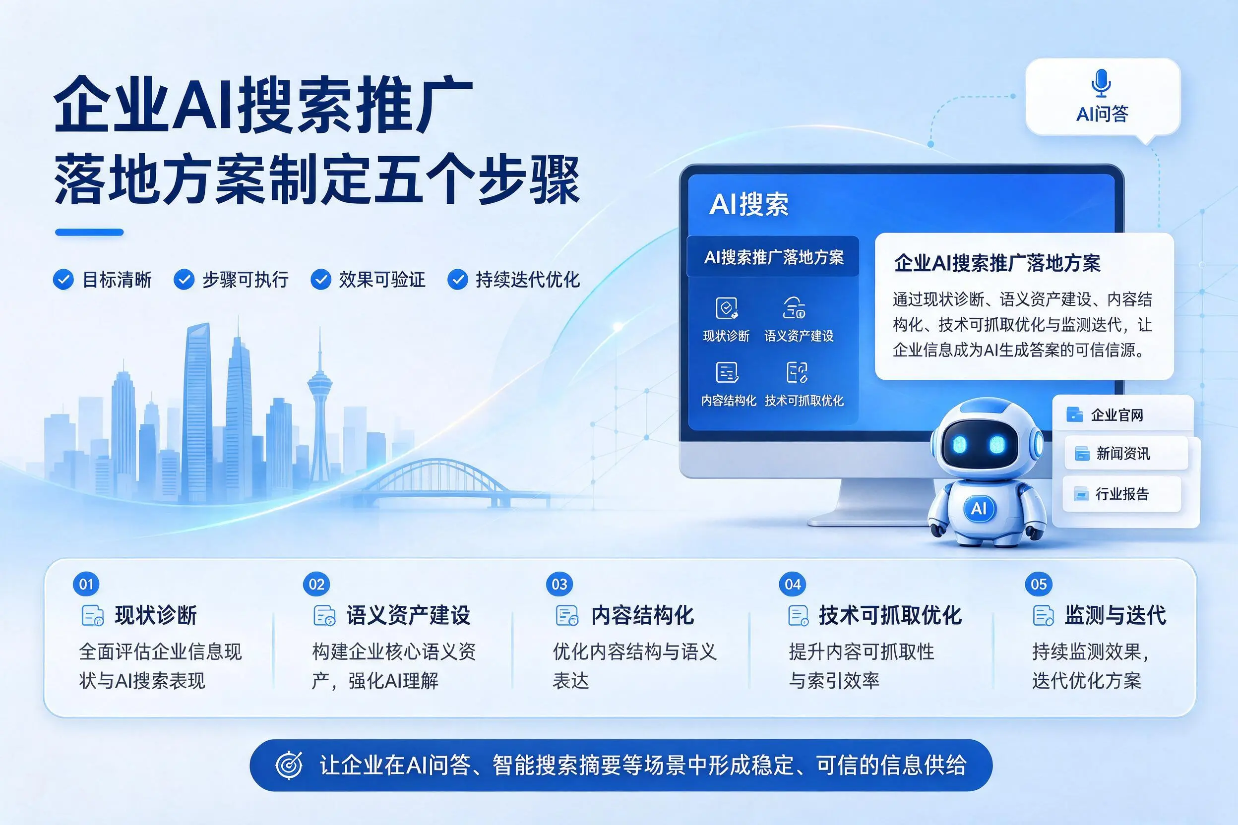 营口企业AI搜索推广落地方案制定五个步骤