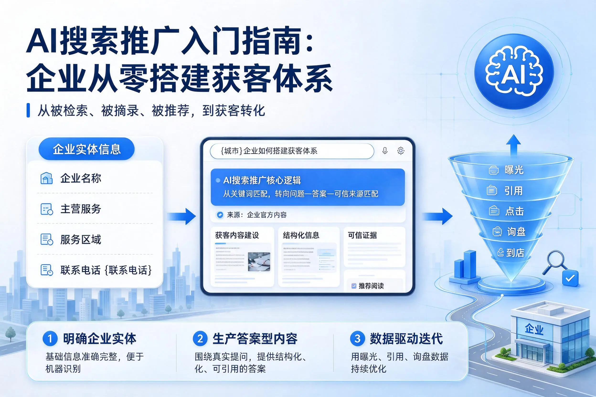 AI搜索推广入门指南:营口企业从零搭建获客体系