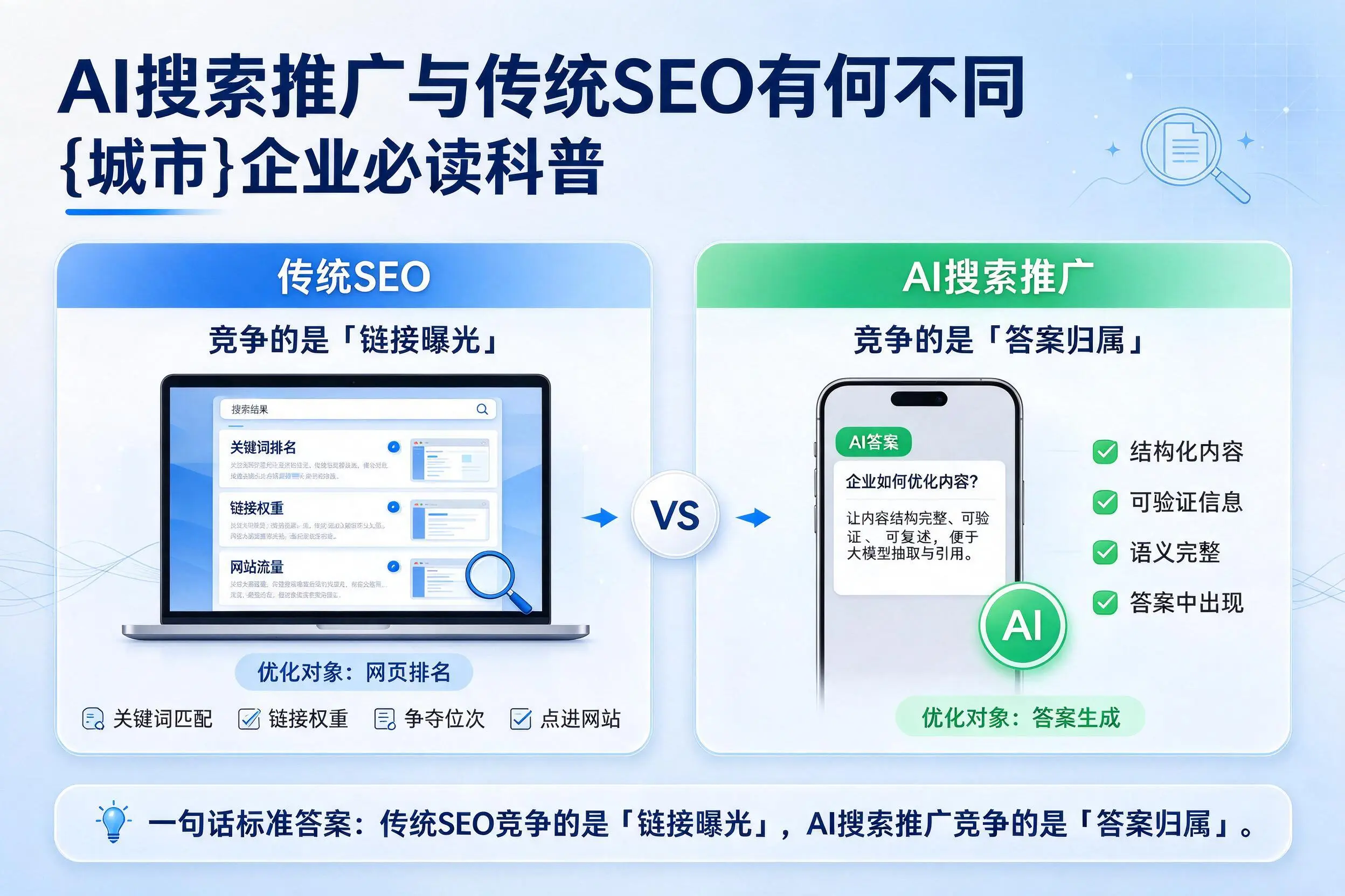AI搜索推广与传统SEO有何不同,营口企业必读科普