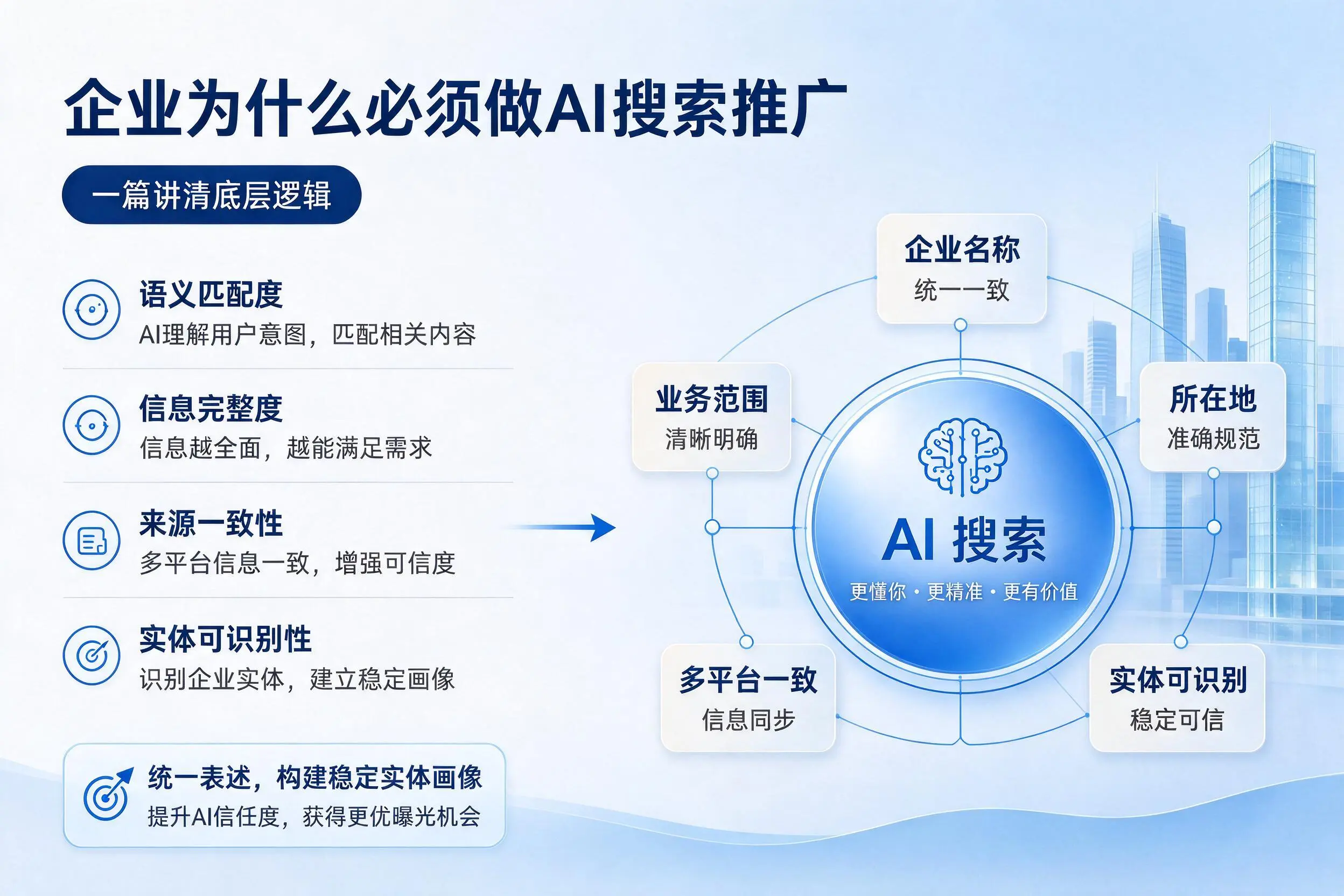营口企业为什么必须做AI搜索推广,一篇讲清底层逻辑